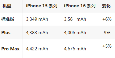 恒山苹果16维修分享iPhone16/Pro系列机模再曝光