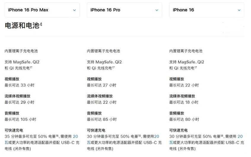 恒山苹果手机维修分享 iPhone 16 目前实测充电峰值功率不超过 39W 