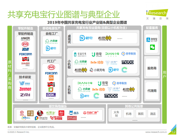 恒山苹果手机维修分享iPhone 12 如何安全使用共享充电宝 